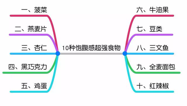 减脂期运动后心情低落想放弃，何不试试用心理方法来渡过情绪难关