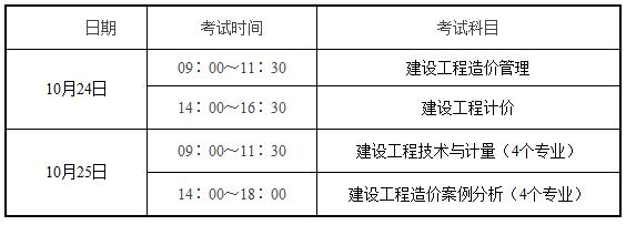 宿迁考试鉴定中心：2020一级造价师报名时间8月