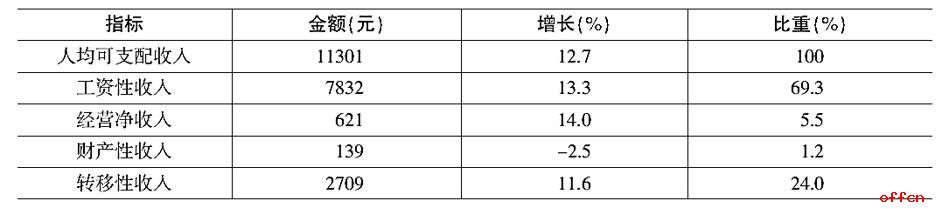 2021广西烟草局校园招聘考试行测技巧：资料分析