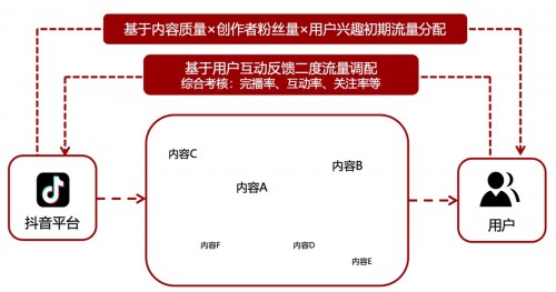 直击抖音奇妙好物节，商家们怎么才能从中分一