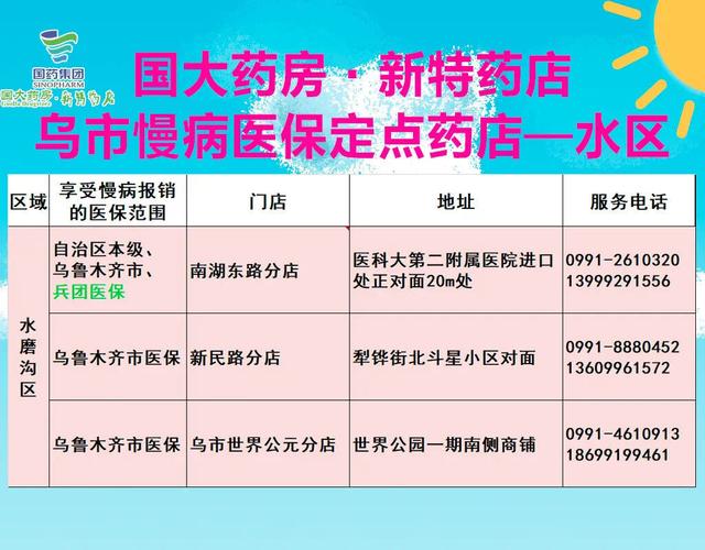 疫情期间“互联网+医疗”助力乌鲁木齐市民就医