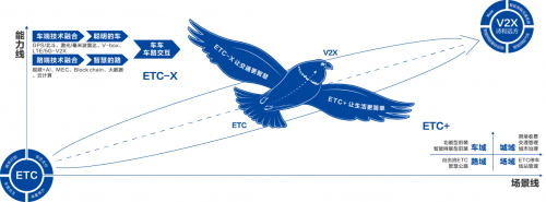 金溢科技副董事长刘咏平博士:从ETC到V2X,以ETC-X助推智能网联产业发展