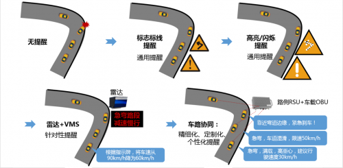 金溢科技副董事长刘咏平博士:从ETC到V2X,以ETC-X助推智能网联产业发展