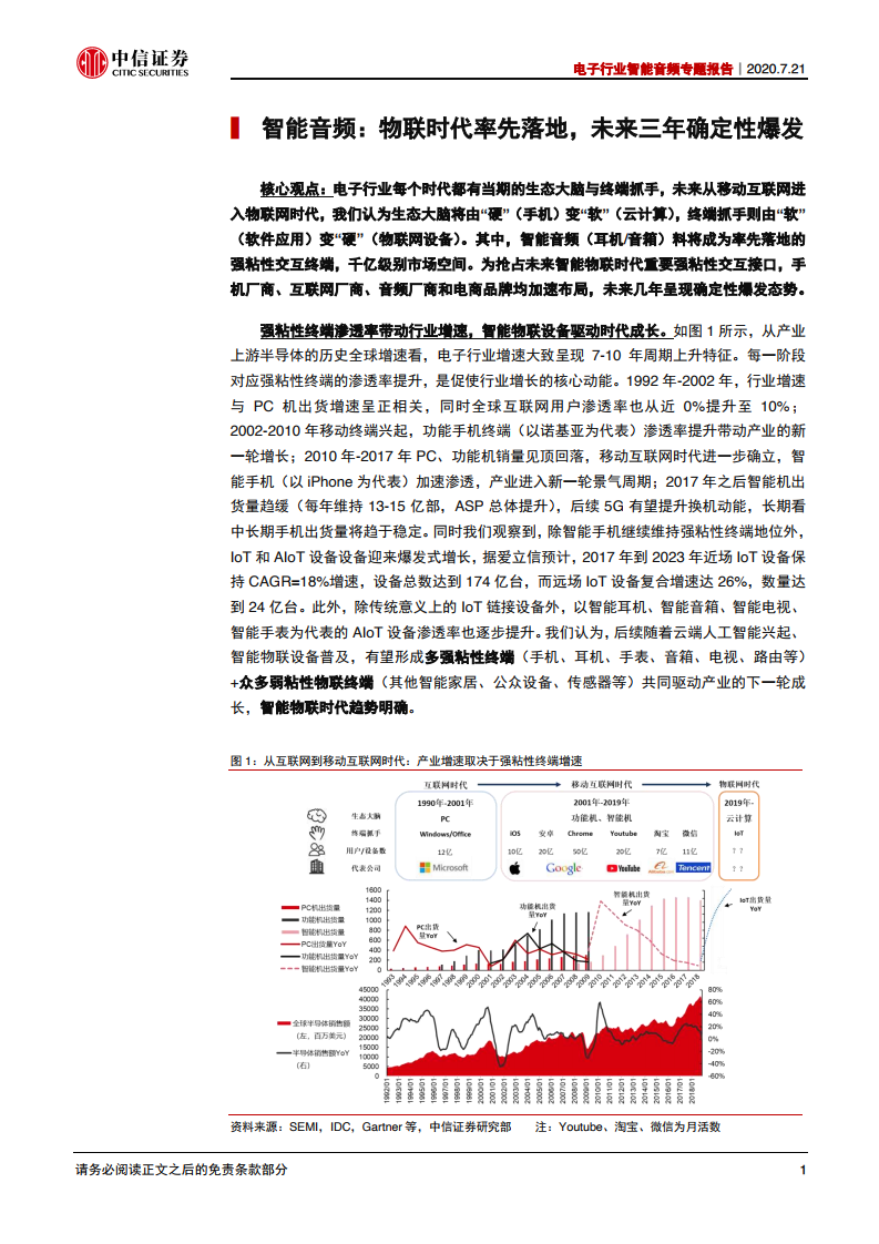 中信证券：2020年电子行业智能音频专题报告