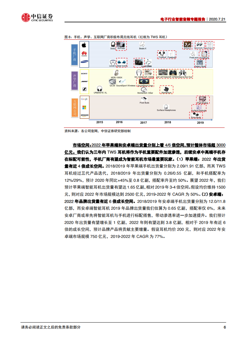 中信证券：2020年电子行业智能音频专题报告