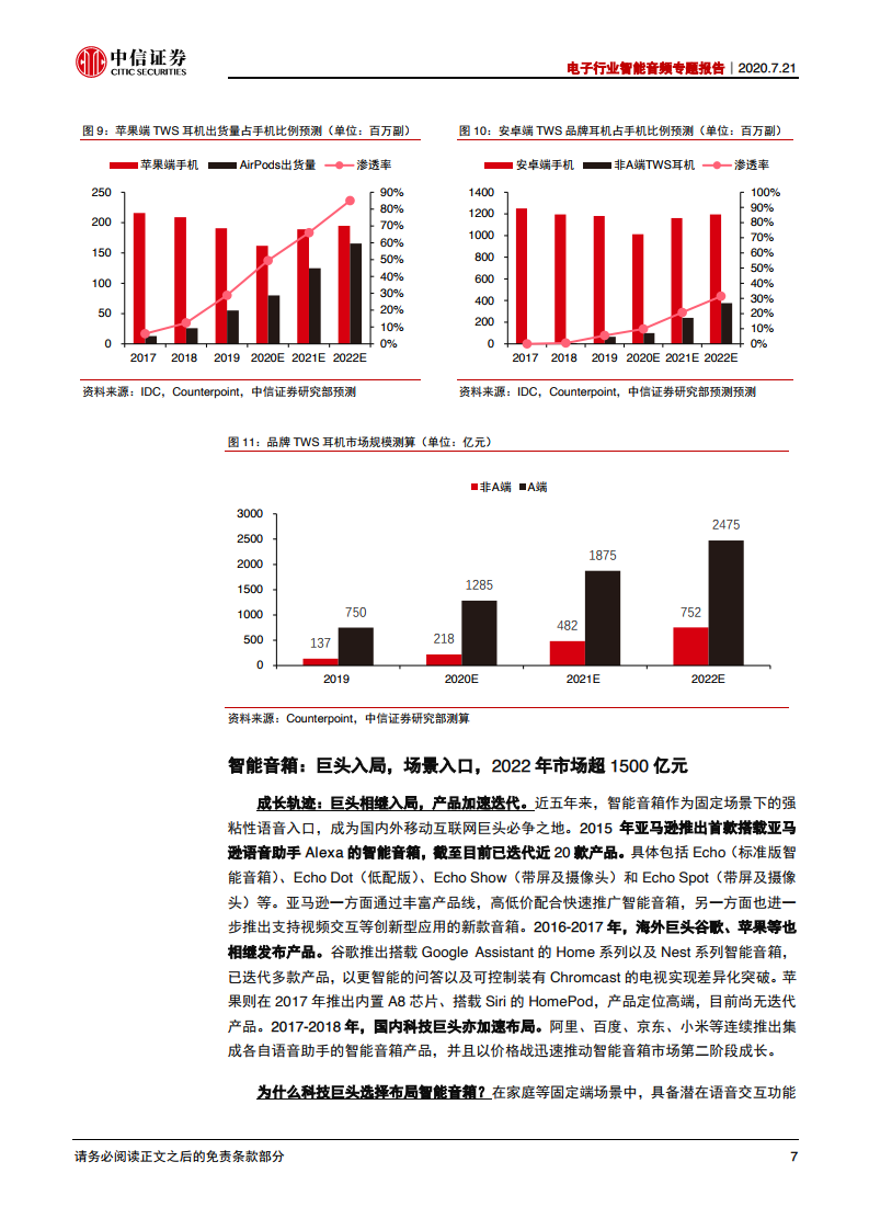 中信证券：2020年电子行业智能音频专题报告