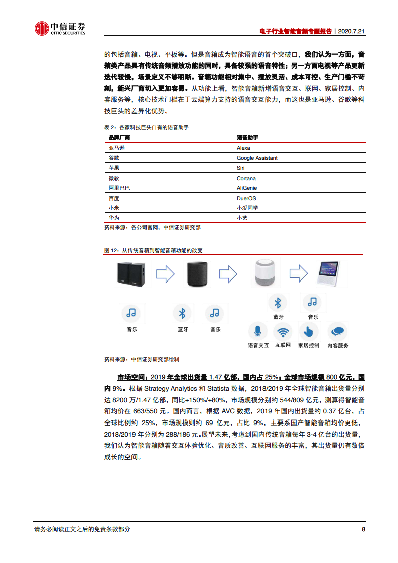 中信证券：2020年电子行业智能音频专题报告