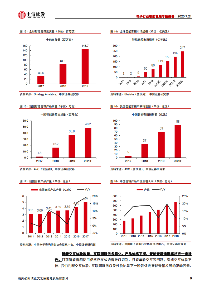 中信证券：2020年电子行业智能音频专题报告