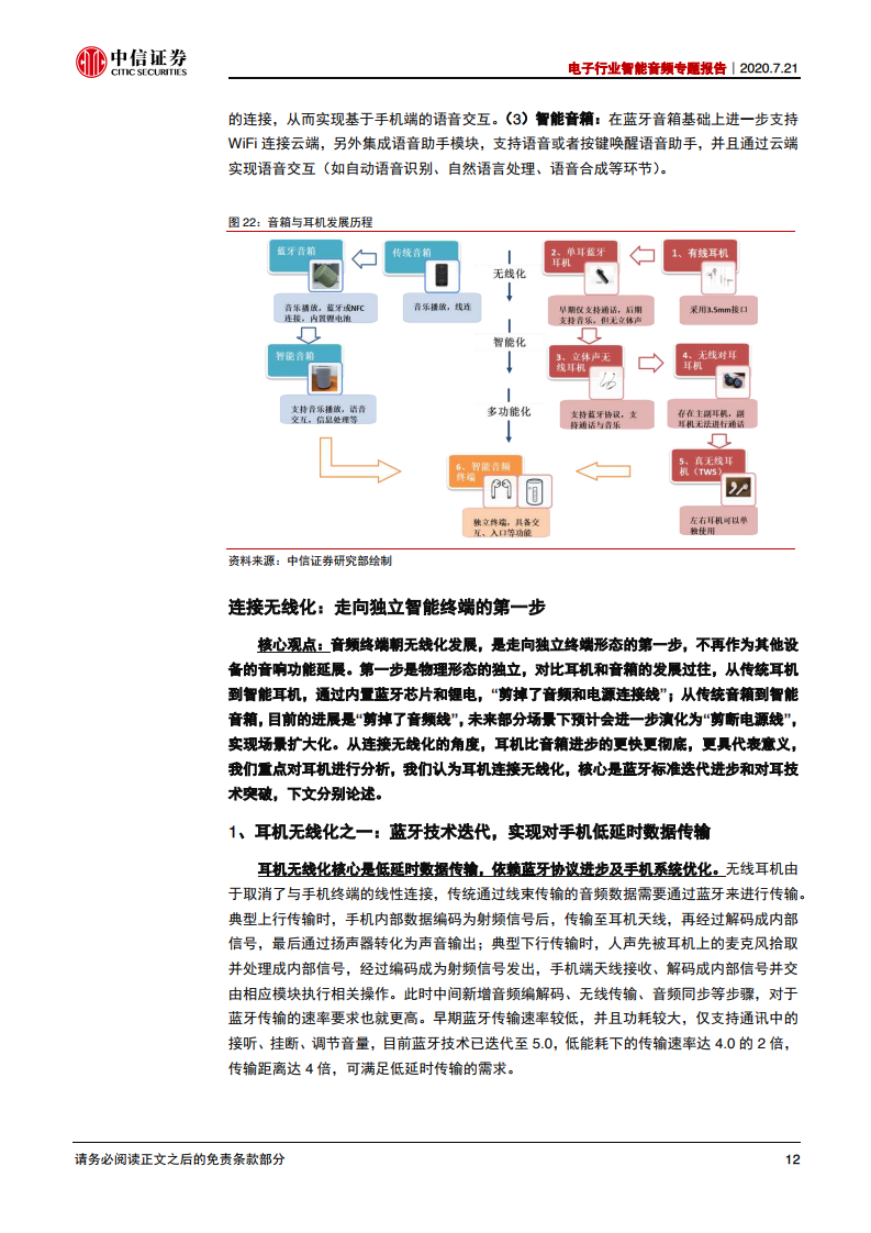 中信证券：2020年电子行业智能音频专题报告