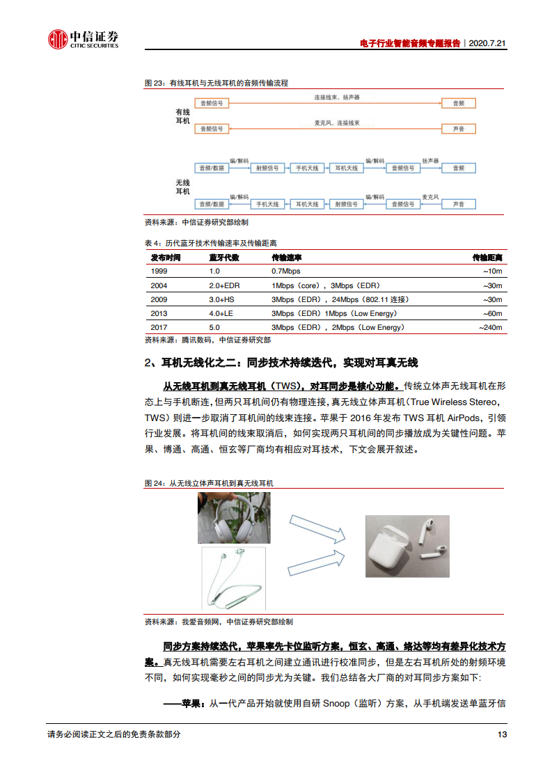 中信证券：2020年电子行业智能音频专题报告