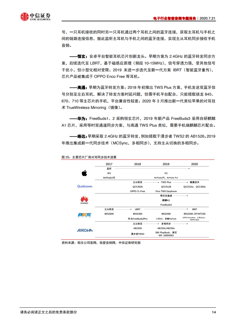 中信证券：2020年电子行业智能音频专题报告