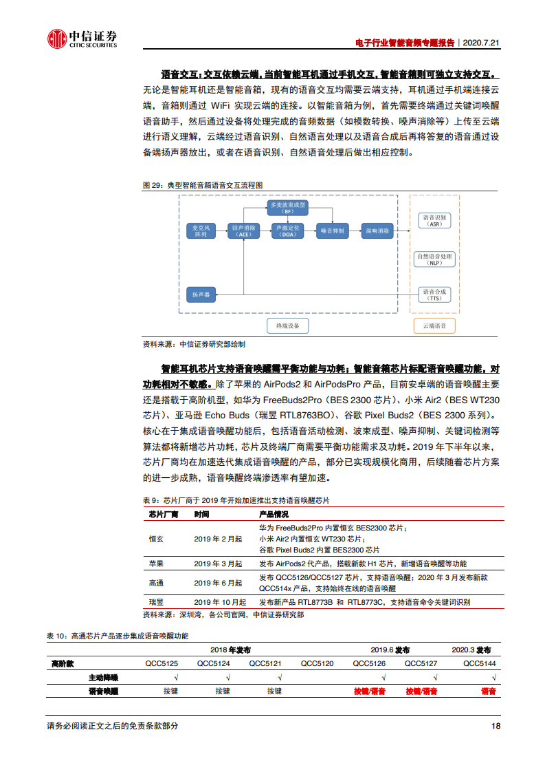 中信证券：2020年电子行业智能音频专题报告