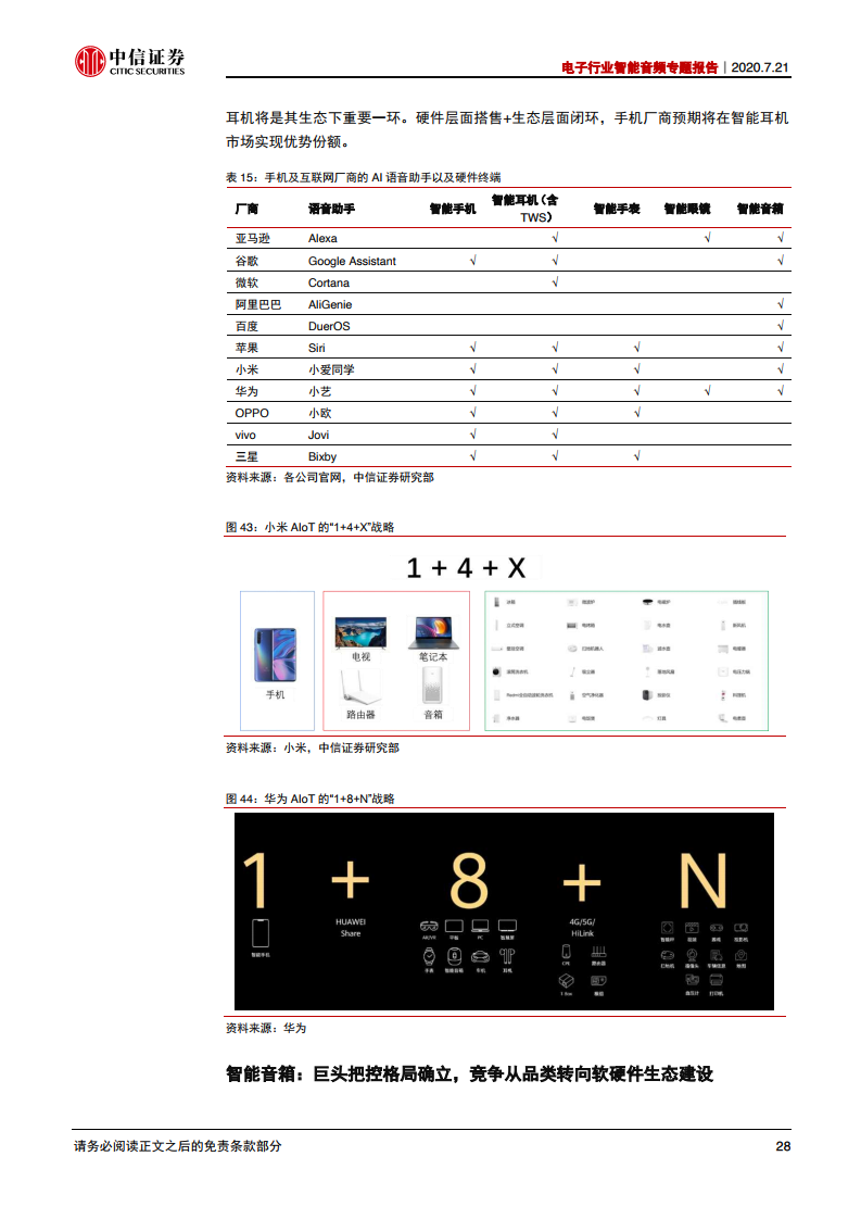 中信证券：2020年电子行业智能音频专题报告