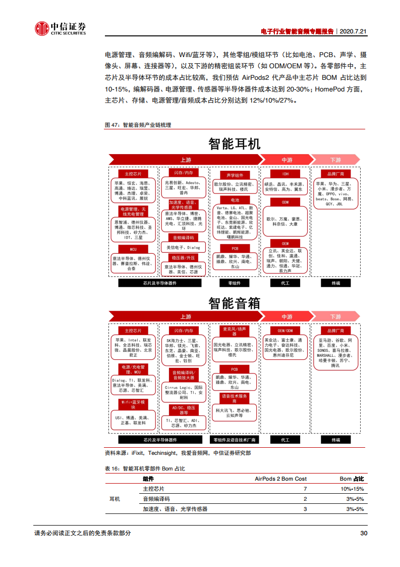 中信证券：2020年电子行业智能音频专题报告