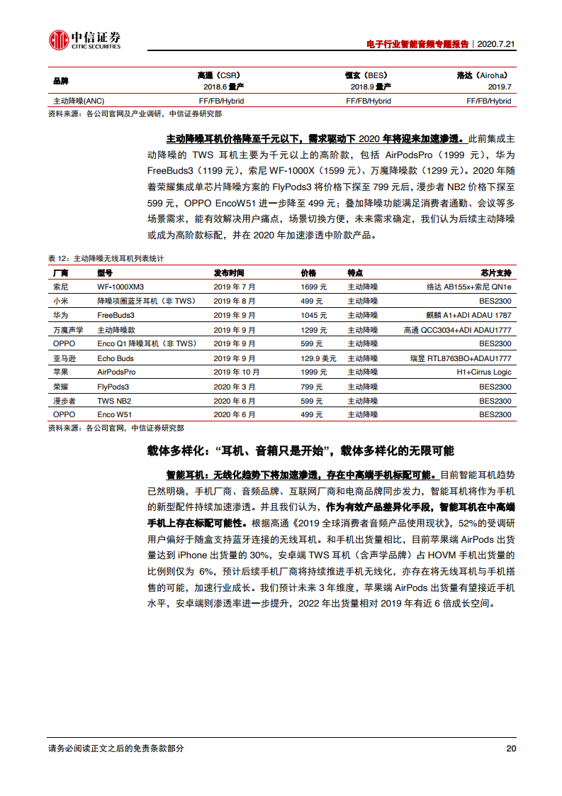 中信证券：2020年电子行业智能音频专题报告