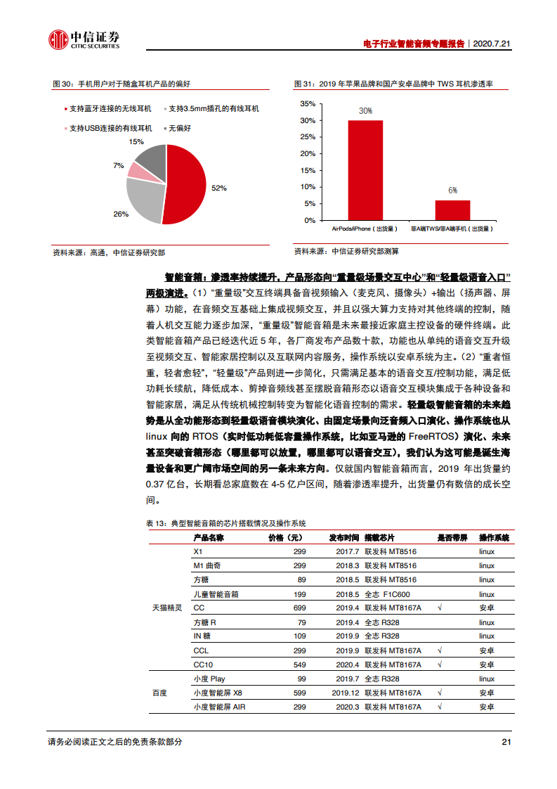 中信证券：2020年电子行业智能音频专题报告