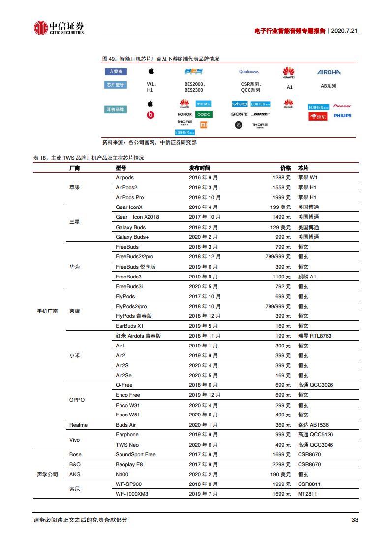 中信证券：2020年电子行业智能音频专题报告