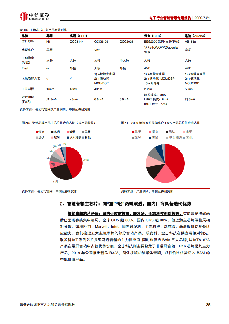 中信证券：2020年电子行业智能音频专题报告