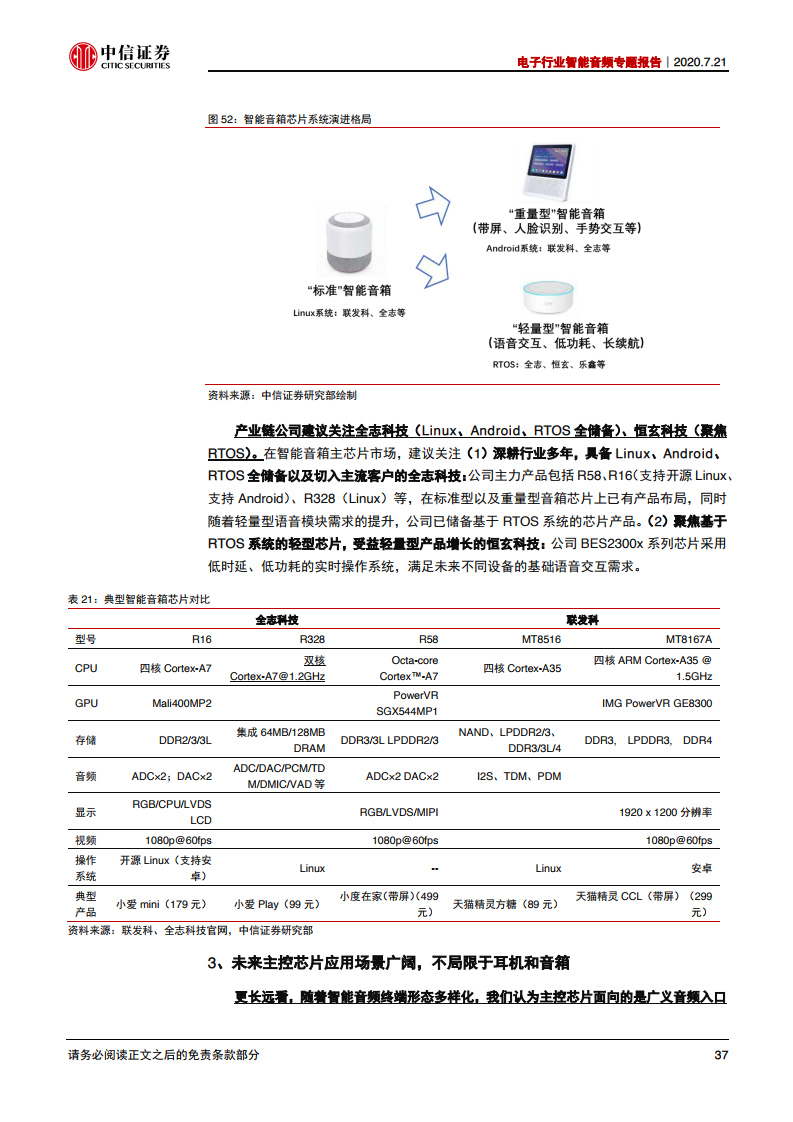 中信证券：2020年电子行业智能音频专题报告