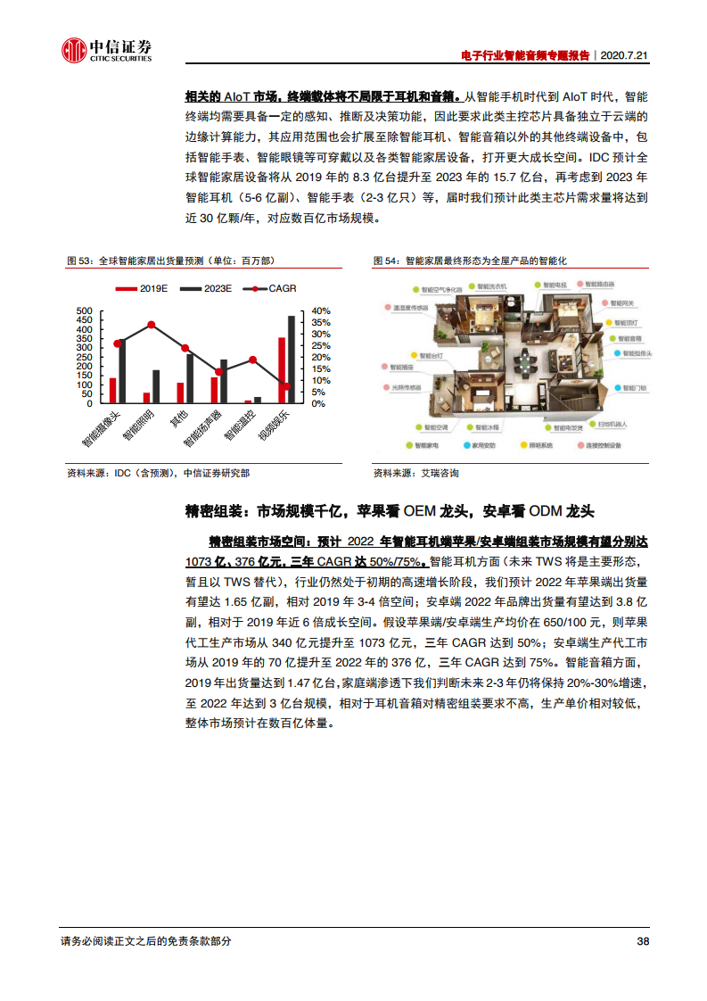 中信证券：2020年电子行业智能音频专题报告