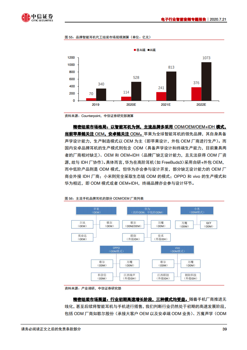 中信证券：2020年电子行业智能音频专题报告