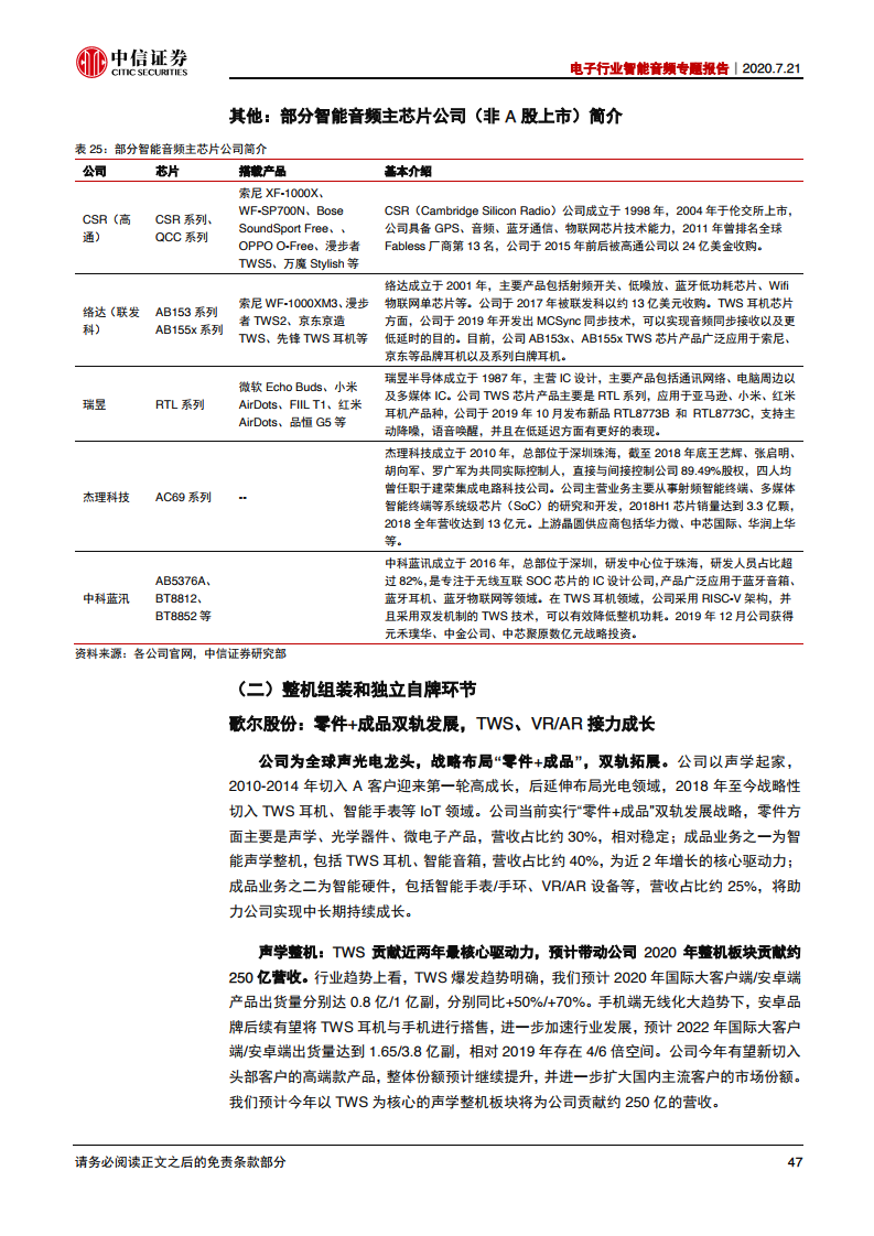 中信证券：2020年电子行业智能音频专题报告