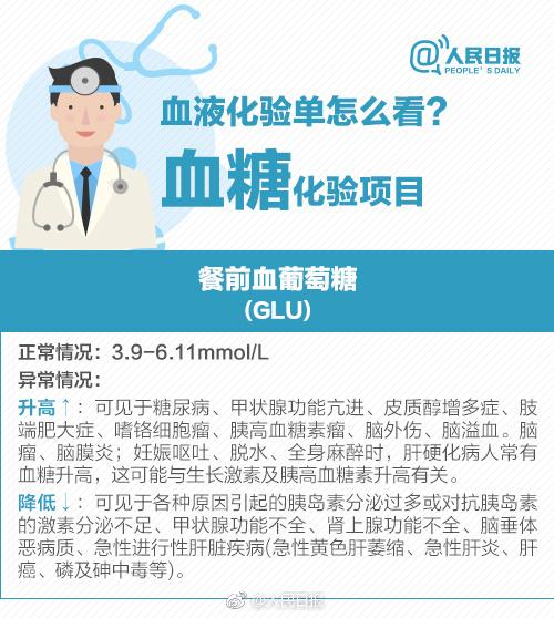 拿到体检报告，这些你应该注意！9张图了解自己的身体健康状态