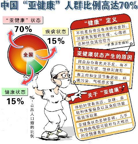 70%的人处于亚健康状态，专家：没病不等于健康，养生不能丢！