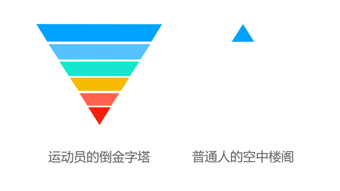 要想维护健康人体状态，所有人都应该从这3个层面着手实践