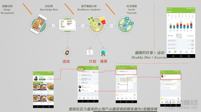 健康管理七日谈：如何构建清晰、可达、实用的健康管理解决方案？