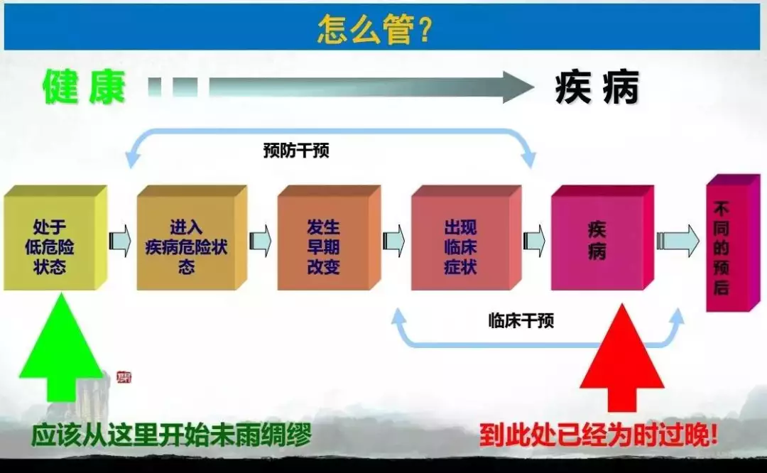 什么是健康管理？通过健康管理后，会有什么改变？