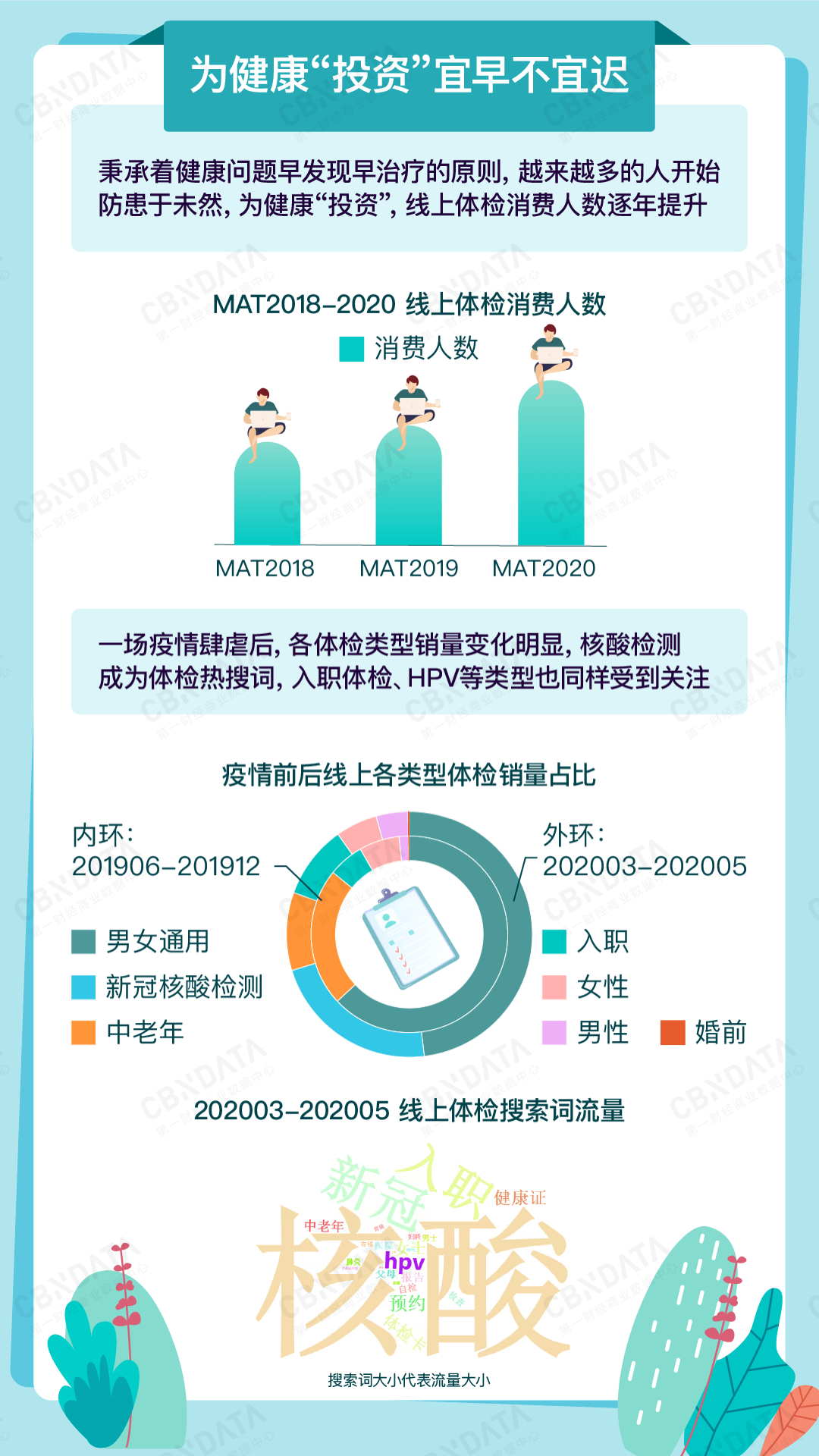 想在生活中乘风破浪？现代人的健康管理先了解一下