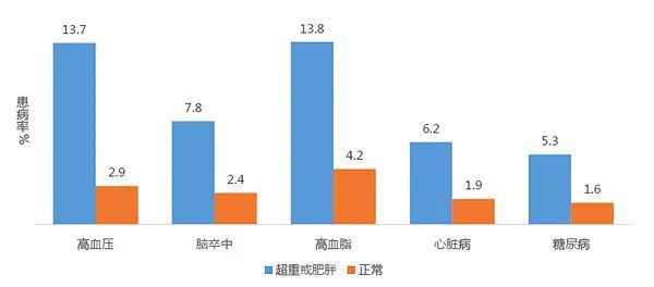 健康管理的重要性，说千遍万遍，不如看一遍