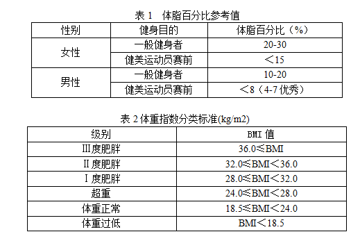 肥胖者的健康管理