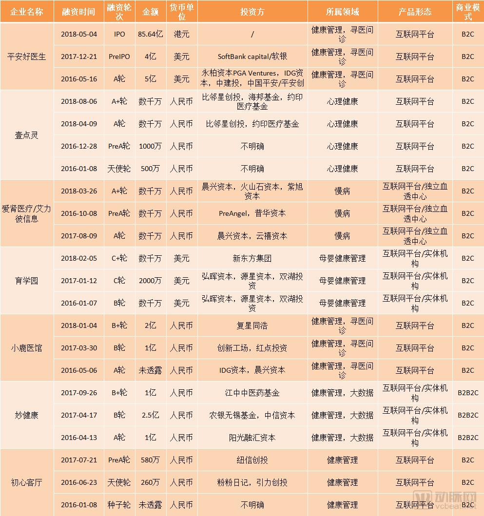 最全！国内健康管理盘点，AI+健康管理，成为AI落地的新场景