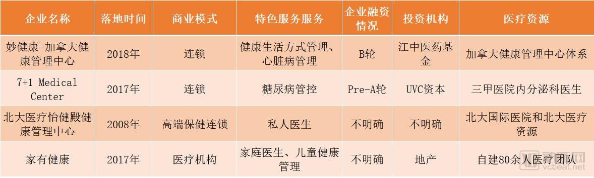 最全！国内健康管理盘点，AI+健康管理，成为AI落地的新场景