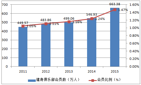 顺势而上的智能化健身管理来袭