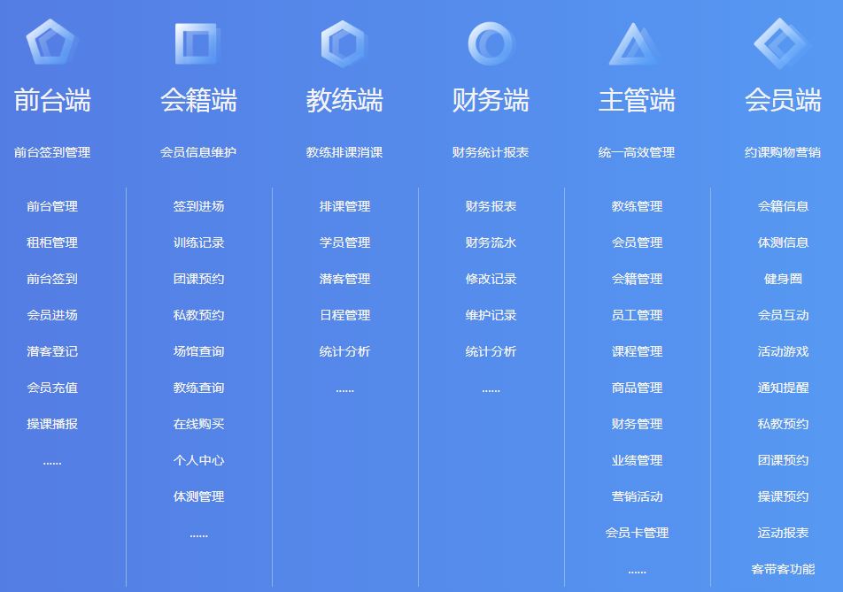 健身管理系统学习课程《一次学会基础设置》