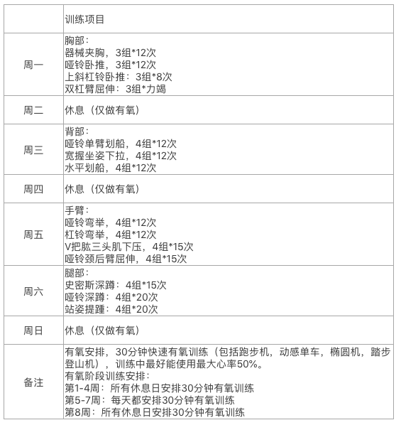 《如何通过时间管理把健身落实下去》