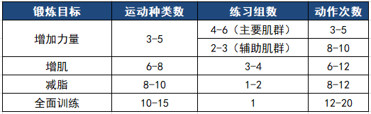 健身问答｜老司机带你解惑健身中的经典问题，莱维贝贝