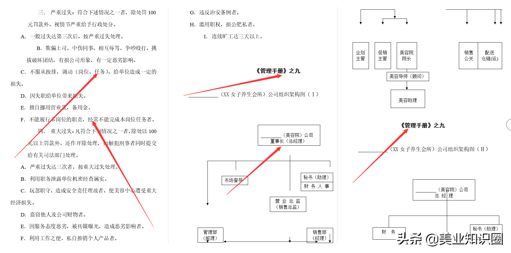 一套近乎完美的养生会所经营管理手册，共计82页，简直太全了