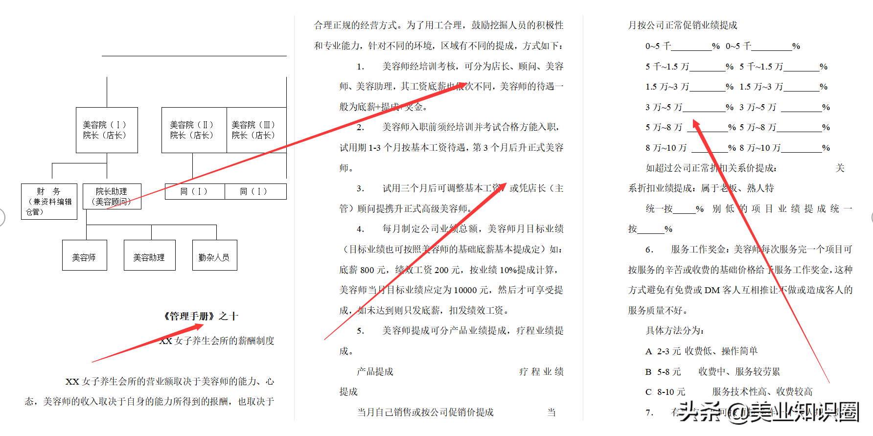 一套近乎完美的养生会所经营管理手册，共计82页，简直太全了