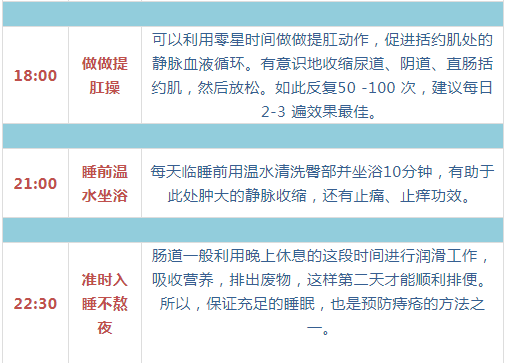 最全面、最简单、最有用的养生指南，都在这六张图里了！