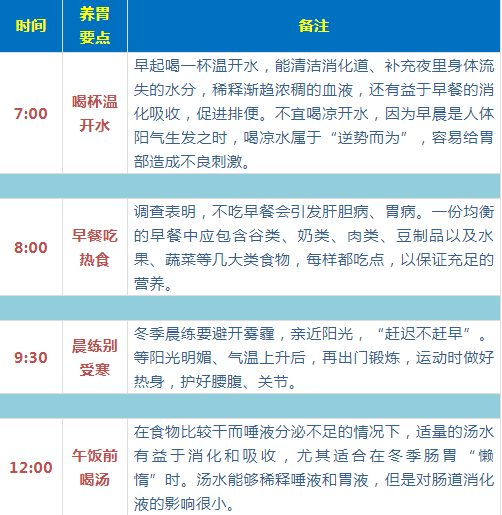 最全面、最简单、最有用的养生指南，都在这六张图里了！