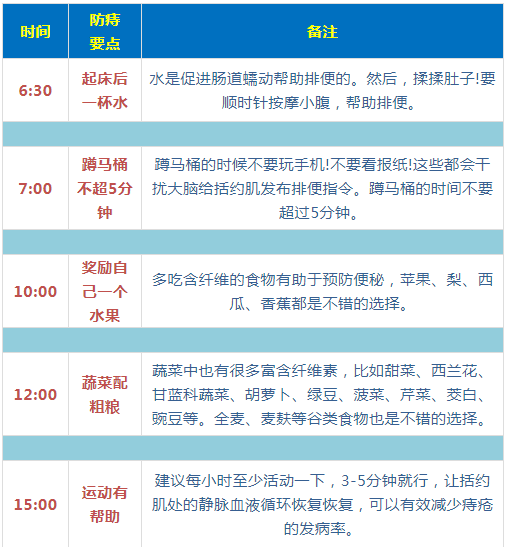 最全面、最简单、最有用的养生指南，都在这六张图里了！