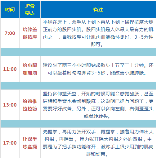 最全面、最简单、最有用的养生指南，都在这六张图里了！