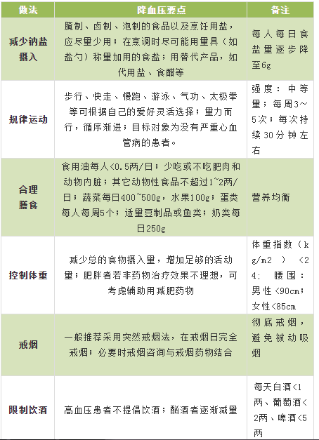 最全面、最简单、最有用的养生指南，都在这六张图里了！