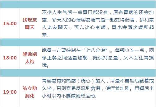 最全面、最简单、最有用的养生指南，都在这六张图里了！