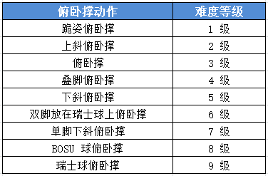 健身前，请先搞清楚这些健身知识！别走健身“弯路”