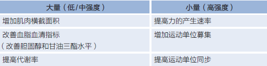 你最想知道的健身基础知识，学会了就能自己制定计划